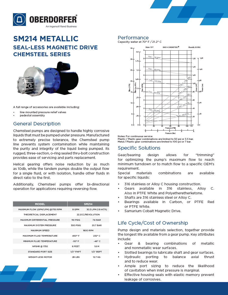 Data Sheet - SM214 [EN] (dual units).png